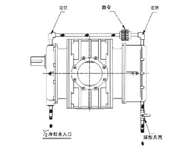 高压水冷式配置流量图